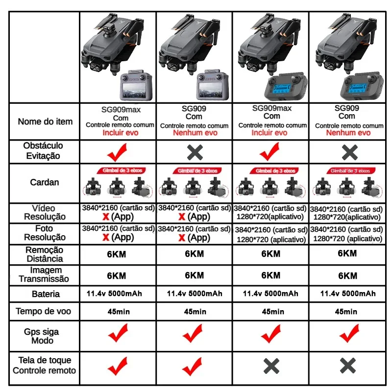 Aether ZLL SG909 Beast 3 GPS R - Drone Frame review and price